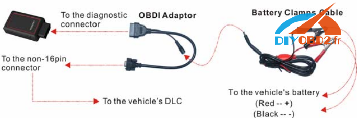 launch-x431-v-8-inch-obdii-vehicle-connection-2 